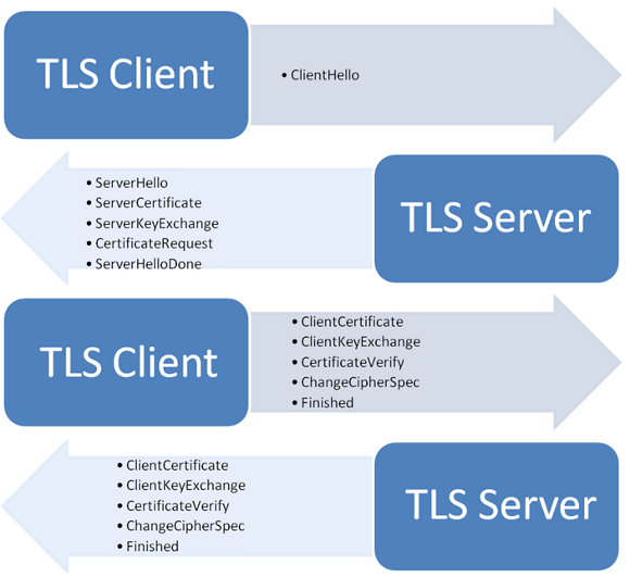 new flaw in TLS cryptographic protocol