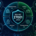 NSAuditor AI EE 0.12.0 — ISO/IEC 27001:2022 Introduced as Fifth Compliance Framework: Per-Annex-A-Code Evidence at Auditor-Canonical Granularity, Statement of Applicability Discipline, ISMS Clauses 4-10 OOS-by-Design, 11 NEW 2022 Controls, 5-Attribute Taxonomy, 2013-to-2022 Transition Discipline, Cloud-Provider Certificate Inheritance Matrix, Penta-Framework One-Scan Workflow