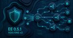 NSAuditor AI EE 0.5.1 Ships SQS/SNS Auditor v2 — CloudWatch Alarm Coverage on ApproximateAgeOfOldestMessage + NumberOfNotificationsFailed; R-CRITICAL Empty-AlarmActions Silent-PASS Closure nsauditor-ai-ee-0-5-1-sqs-sns-auditor-cloudwatch-alarm-coverage