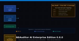 nsauditor-ai-ee-080-azure-soc2